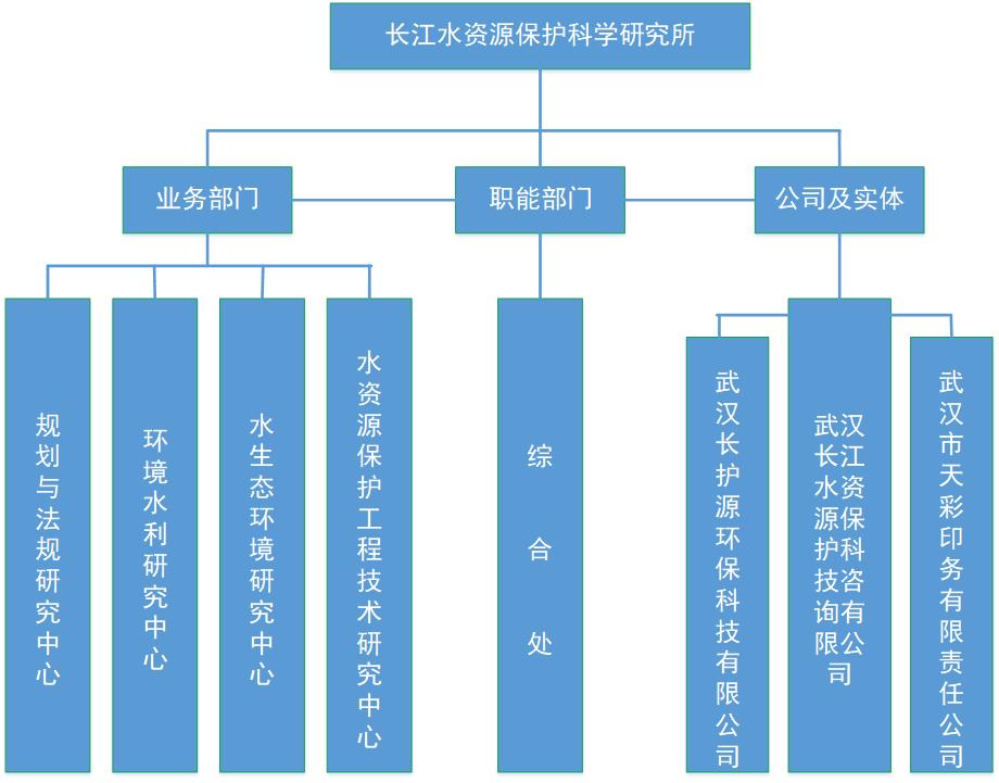 组织结构-3.bmp